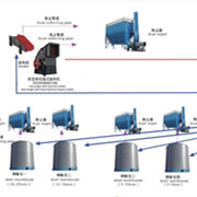 鑫金山獨創(chuàng  )水泥企業(yè)“一機兩用、兩線(xiàn)并用”工藝